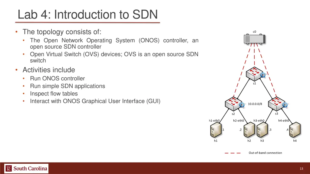 lab 4 introduction to sdn 1