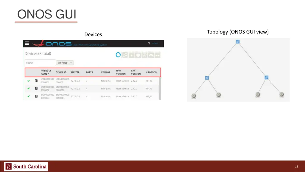 onos gui
