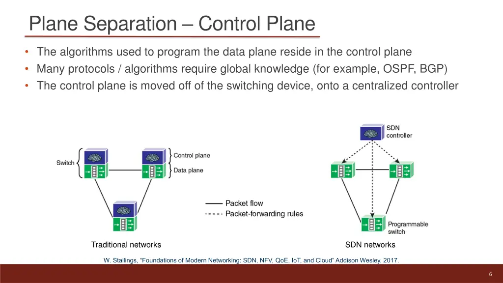 plane separation control plane