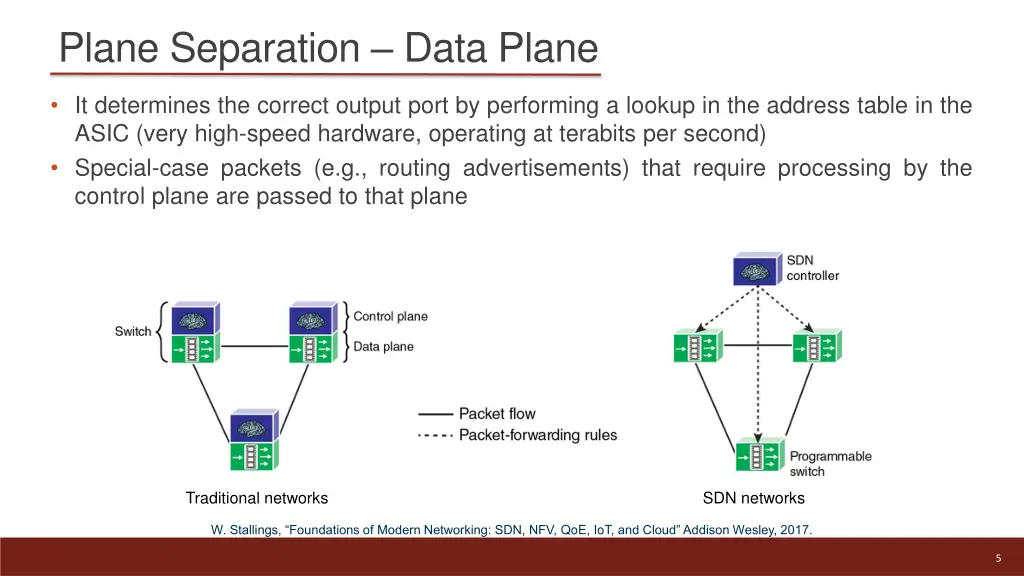 plane separation data plane 1