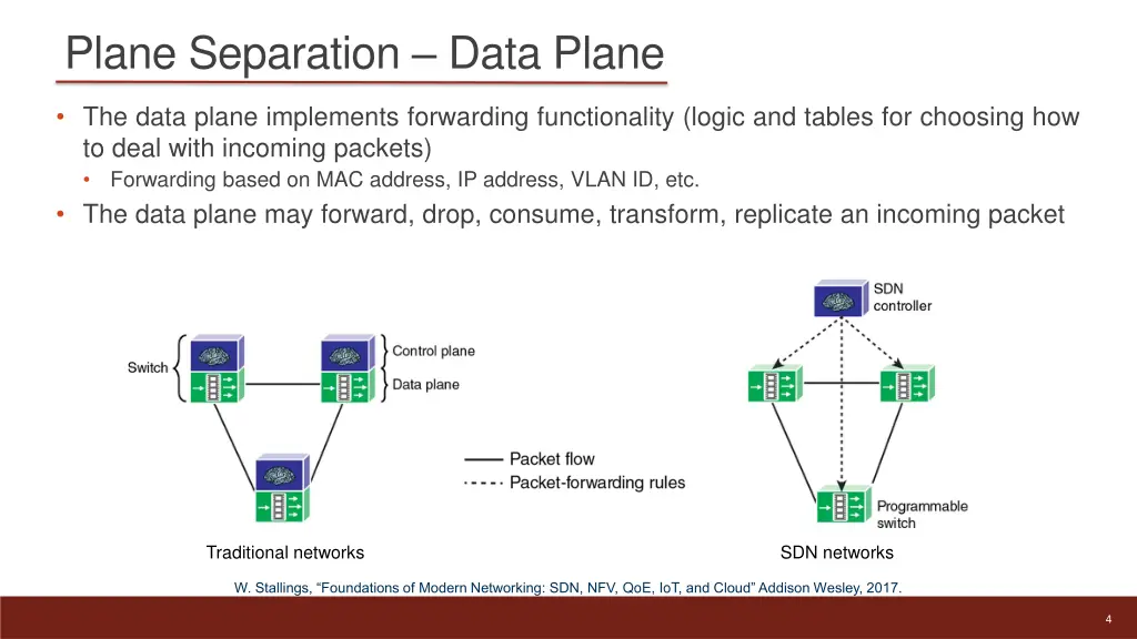 plane separation data plane