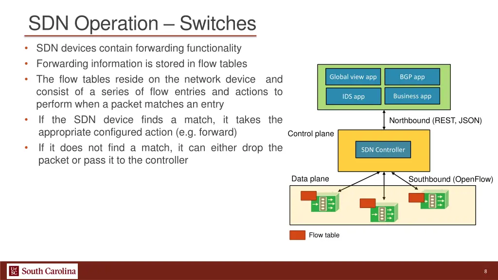 sdn operation switches