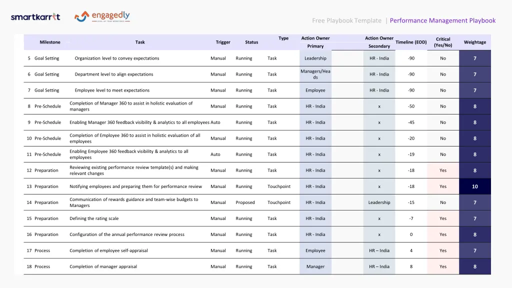 free playbook template performance management 1