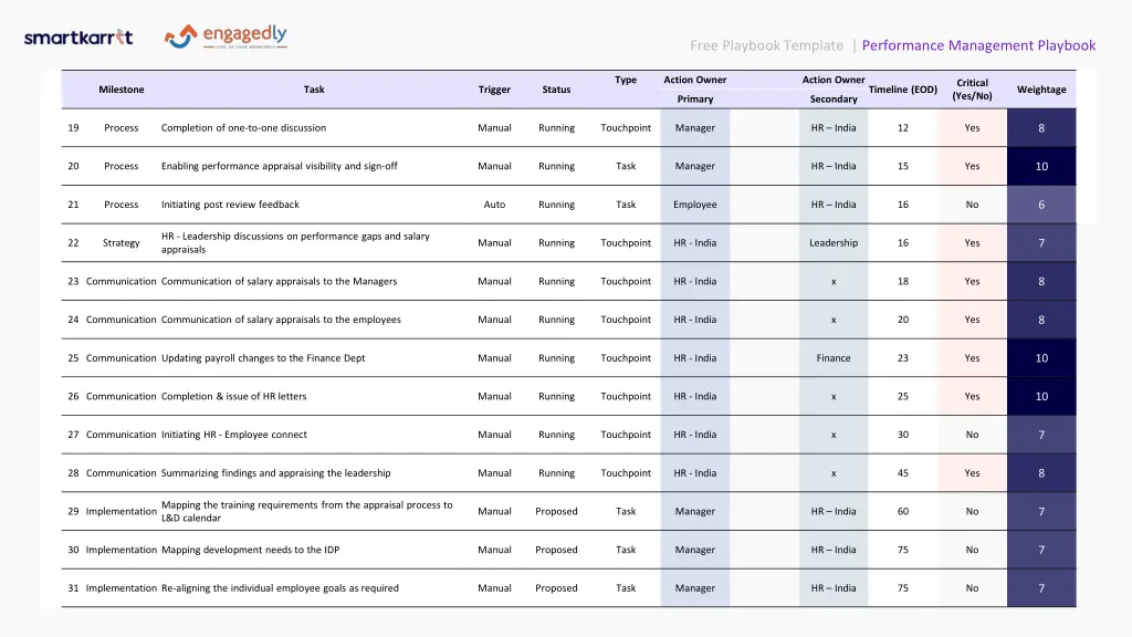 free playbook template performance management 2