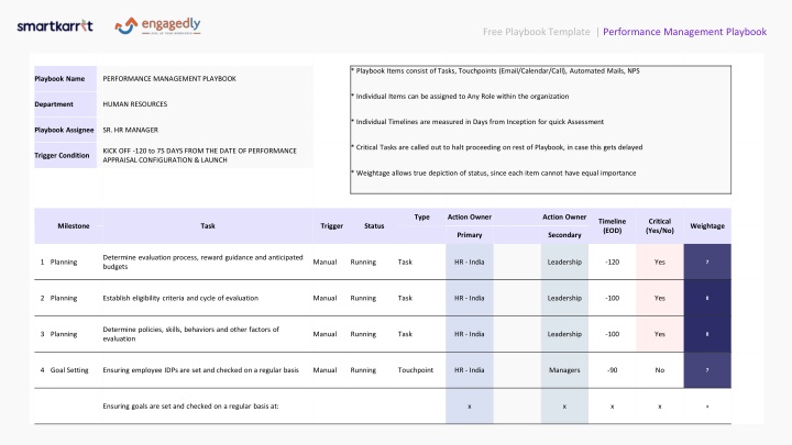 free playbook template performance management