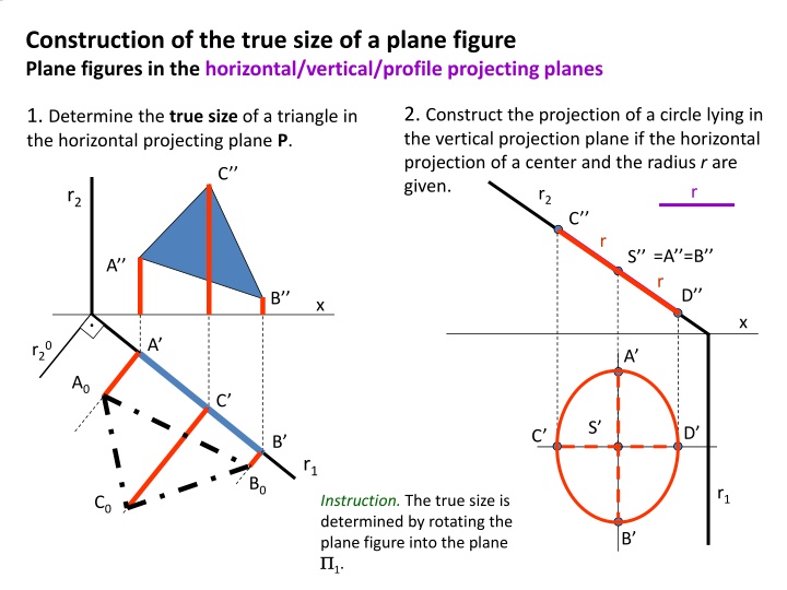 construction of the true size of a plane figure