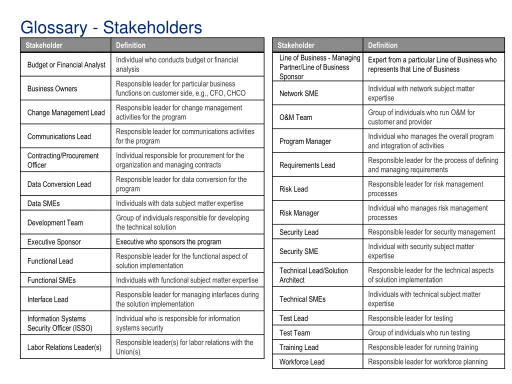 glossary stakeholders stakeholder