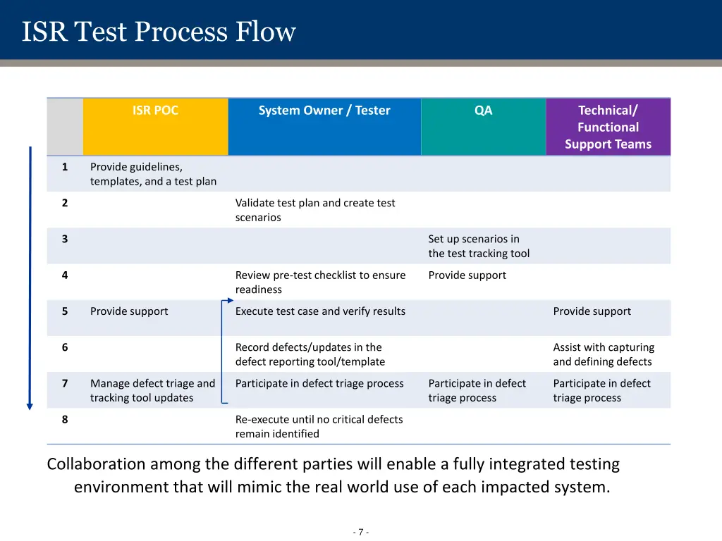 slide7