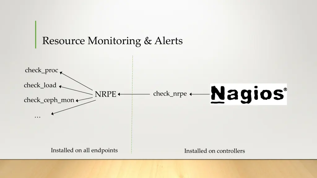 resource monitoring alerts 1