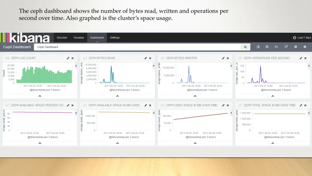 the ceph dashboard shows the number of bytes read