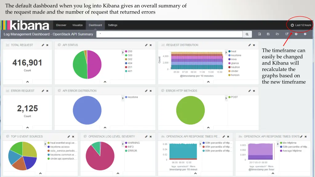 the default dashboard when you log into kibana