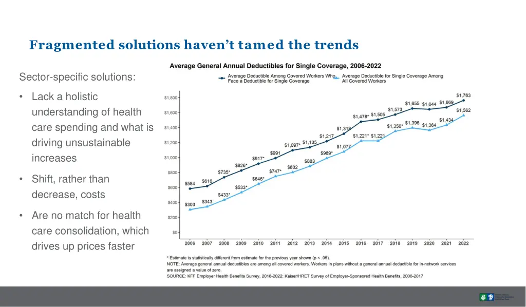 fragmented solutions haven t tamed the trends