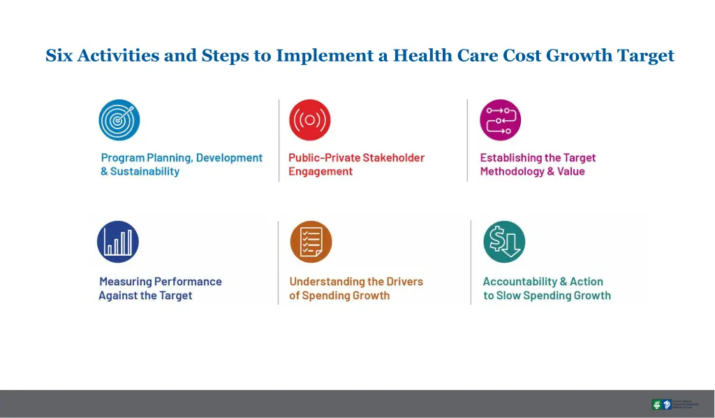 six activities and steps to implement a health