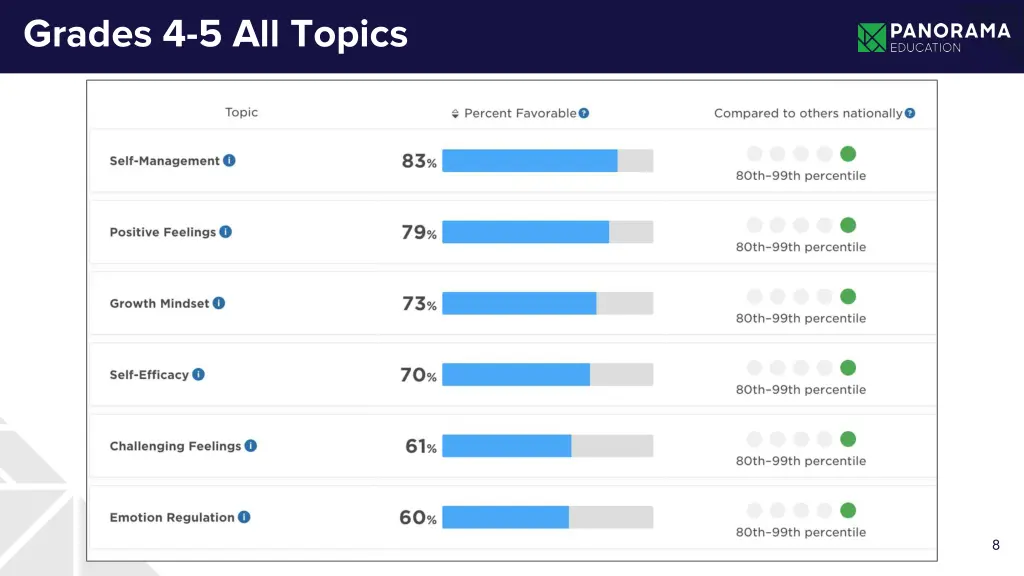 grades 4 5 all topics