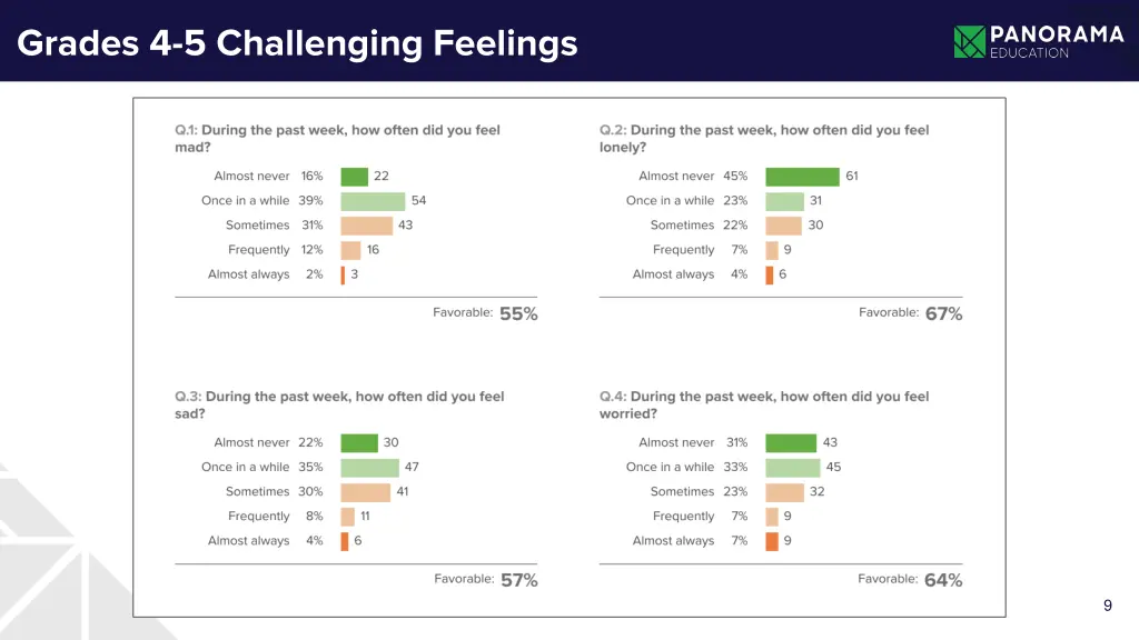 grades 4 5 challenging feelings