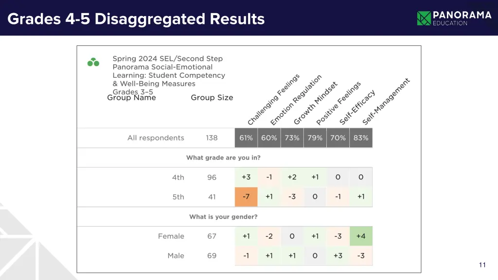 grades 4 5 disaggregated results