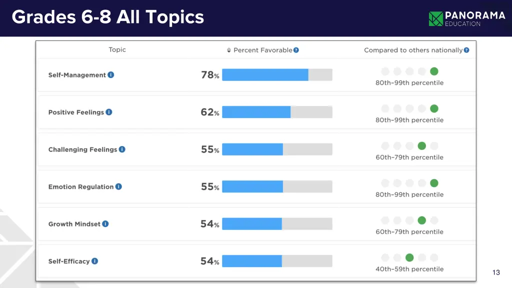 grades 6 8 all topics