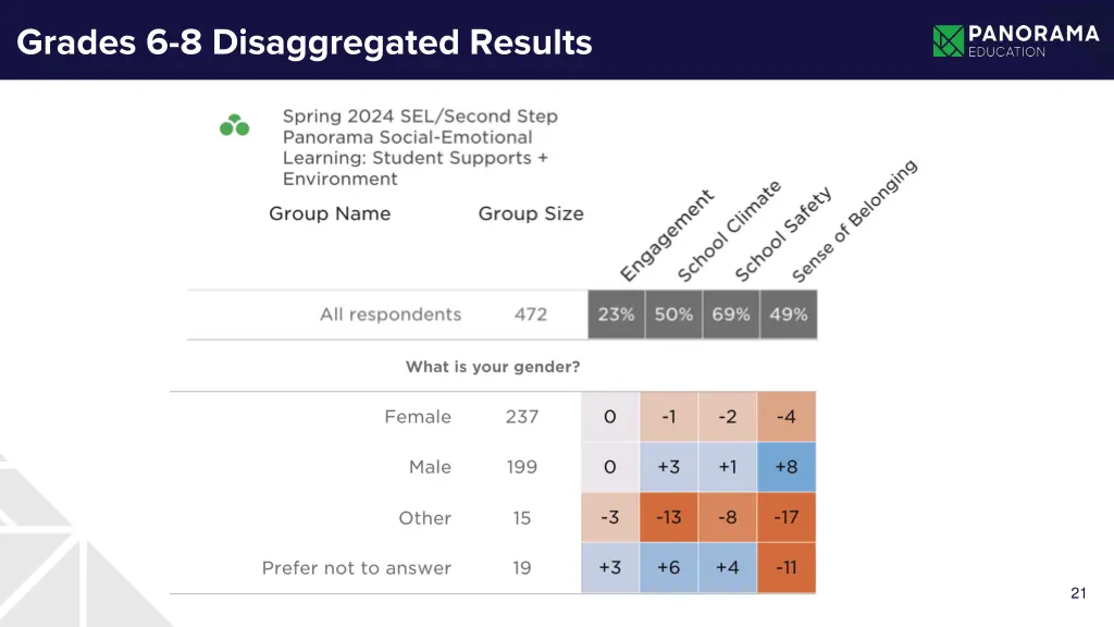 grades 6 8 disaggregated results 1