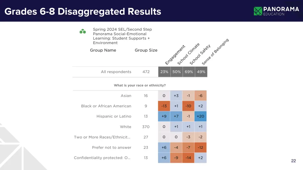 grades 6 8 disaggregated results 2