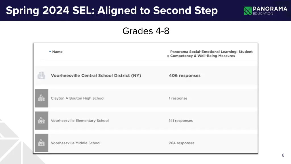spring 2024 sel aligned to second step