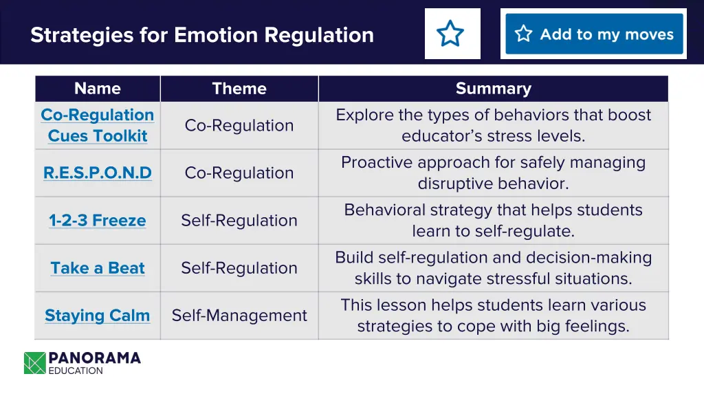 strategies for emotion regulation 1