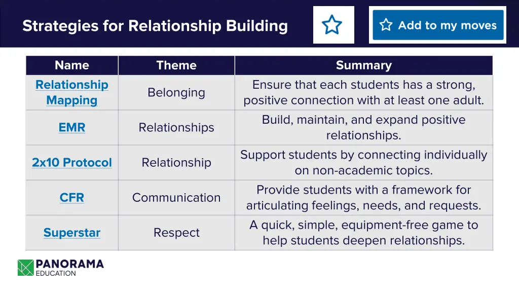 strategies for relationship building 1