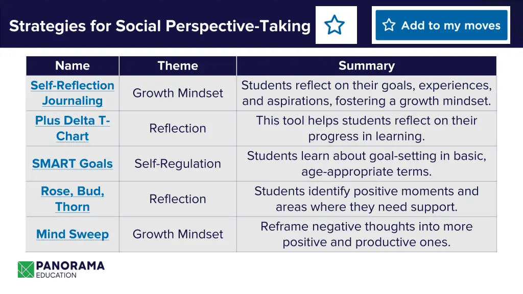 strategies for social perspective taking