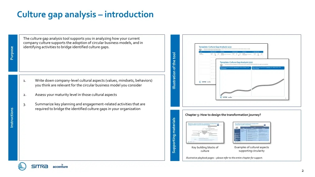 culture gap analysis introduction