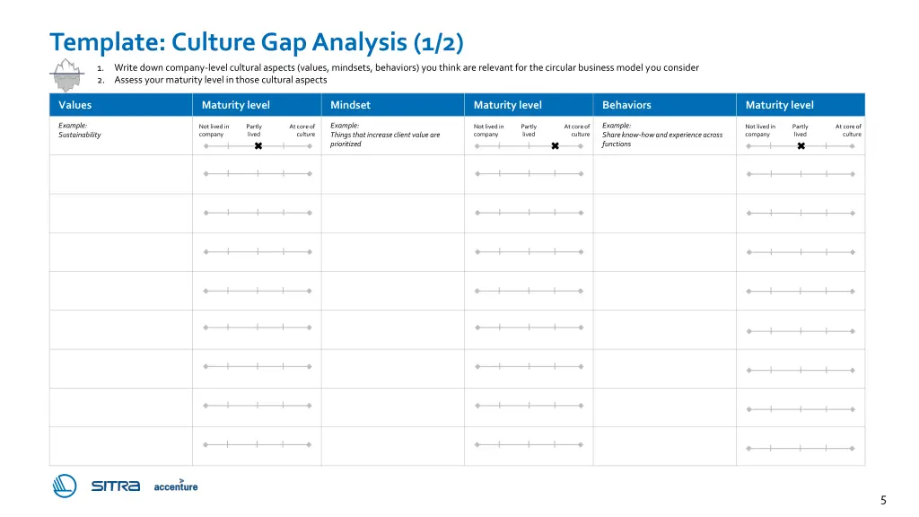 template culture gap analysis 1 2