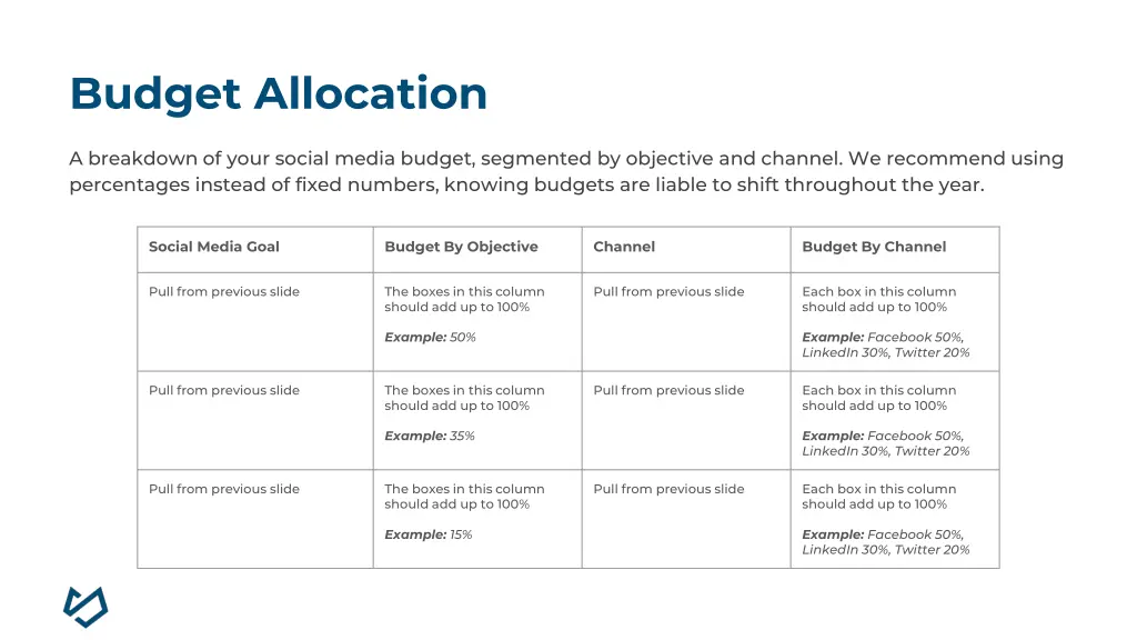 budget allocation