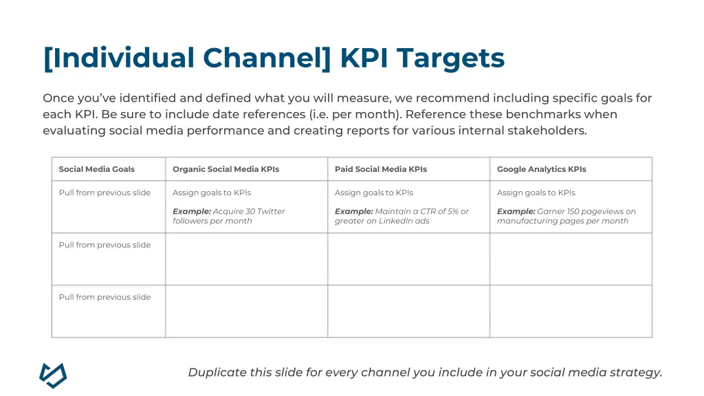 individual channel kpi targets