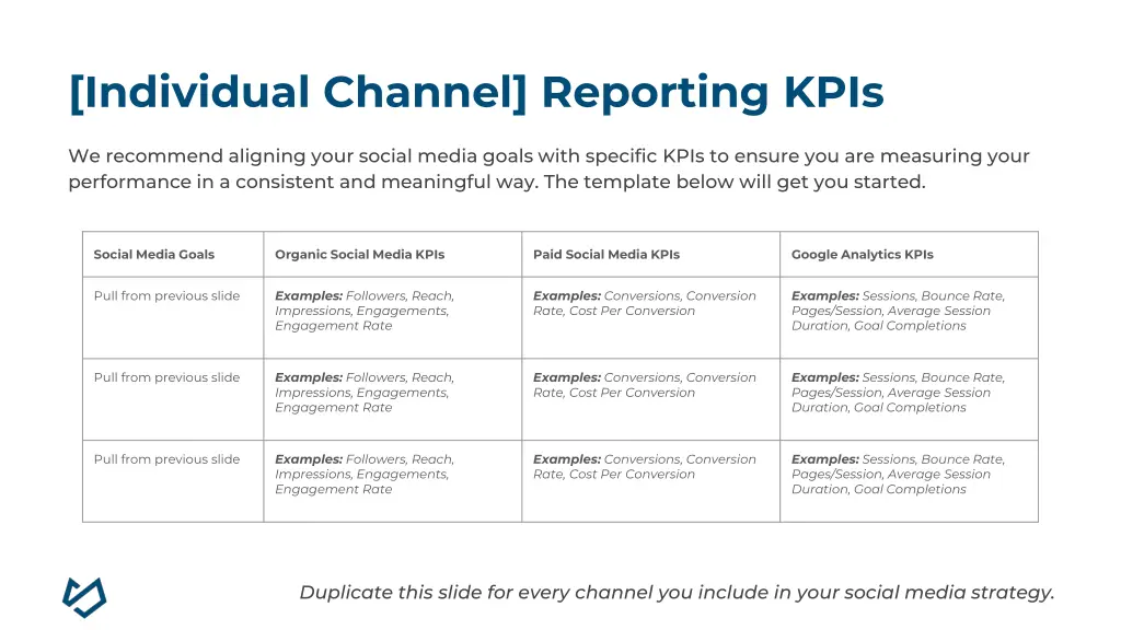 individual channel reporting kpis