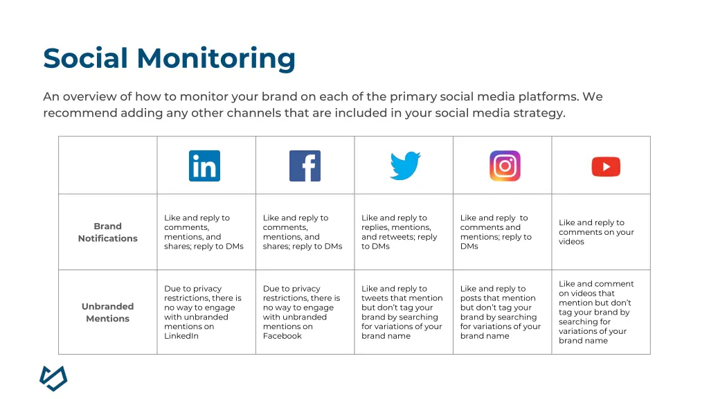 social monitoring