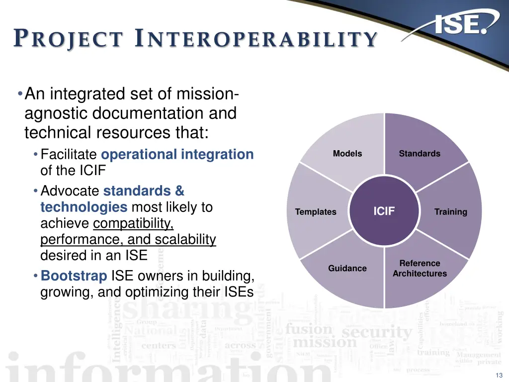 p roject i nteroperability