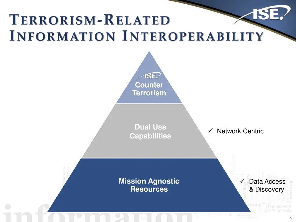 t errorism r elated i nformation i nteroperability