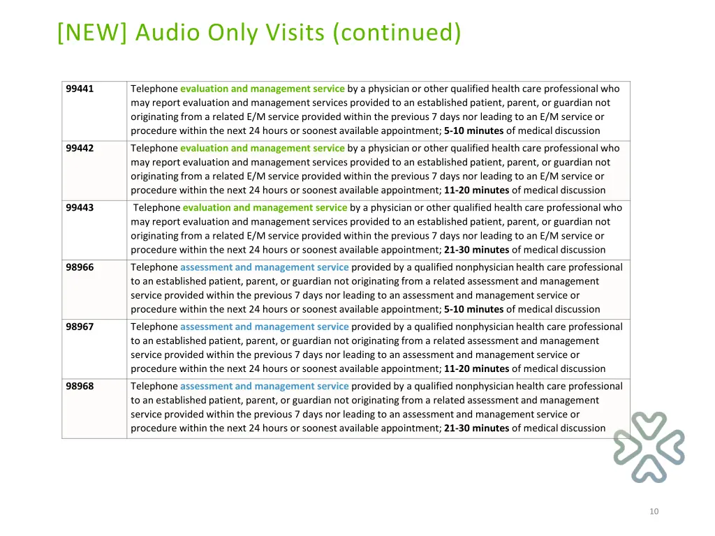 new audio only visits continued