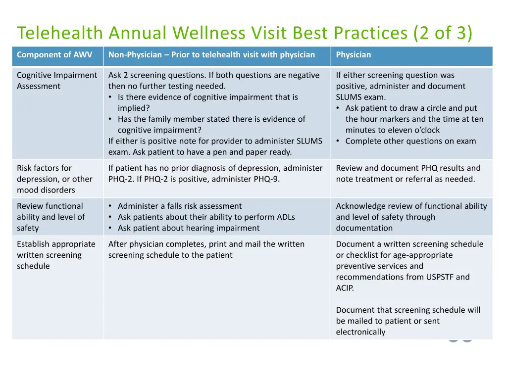 telehealth annual wellness visit best practices 1
