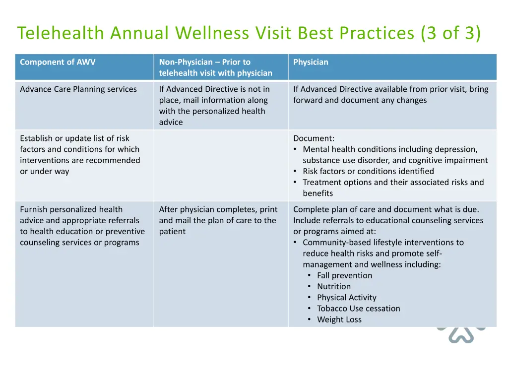 telehealth annual wellness visit best practices 2