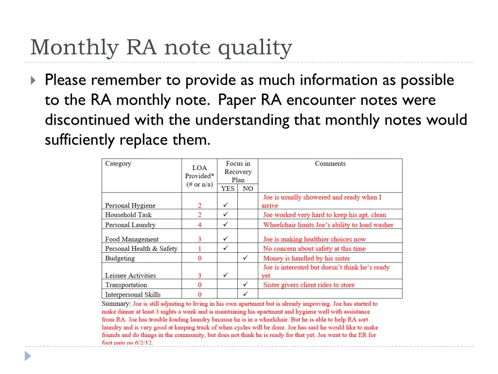 monthly ra note quality