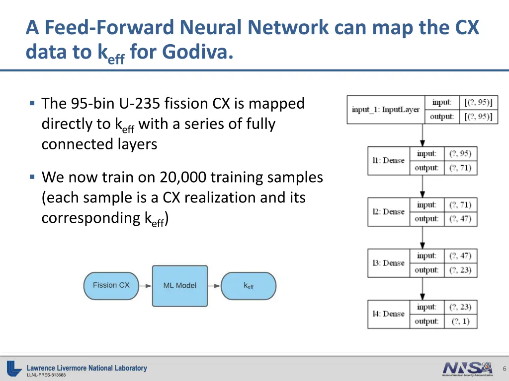 a feed forward neural network can map the cx data