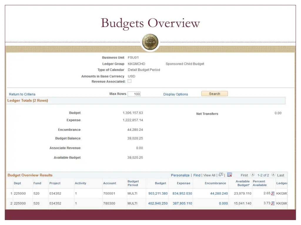 budgets overview 2
