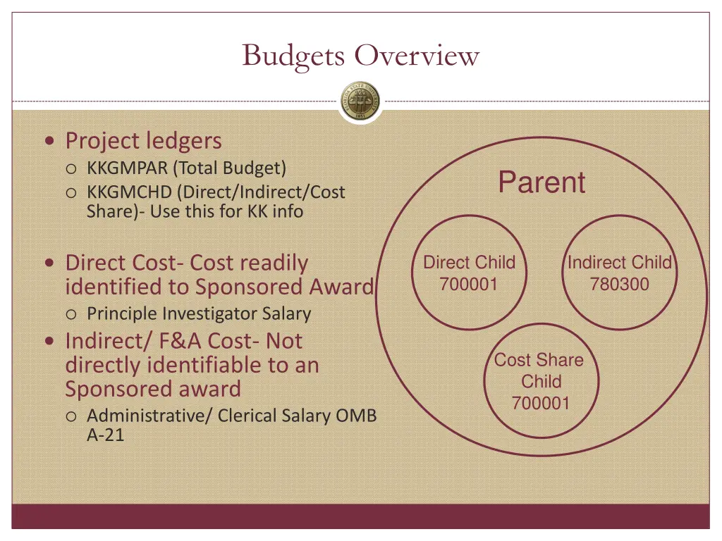 budgets overview