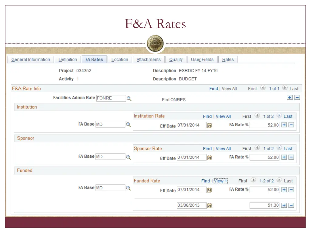 f a rates