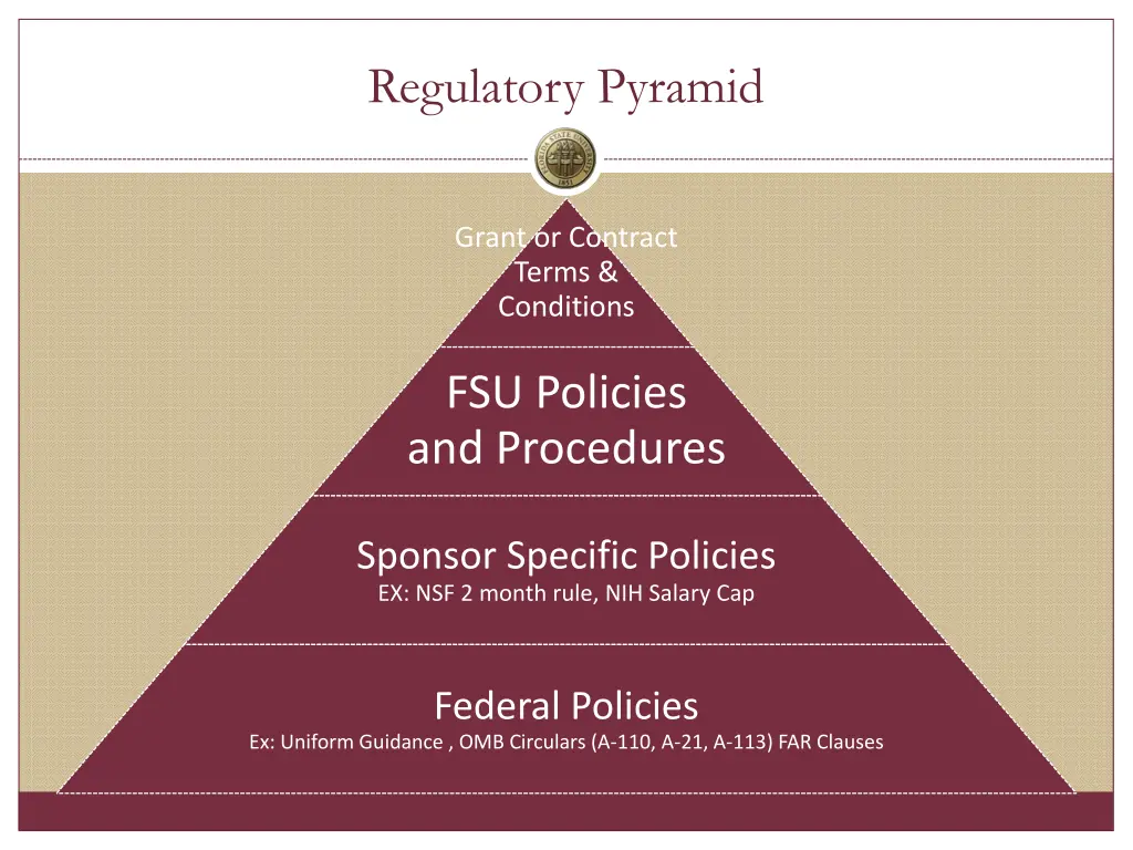 regulatory pyramid