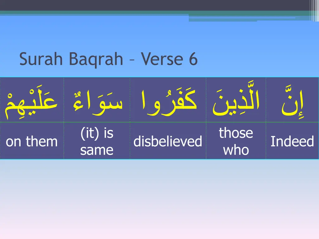 surah baqrah verse 6 it is same