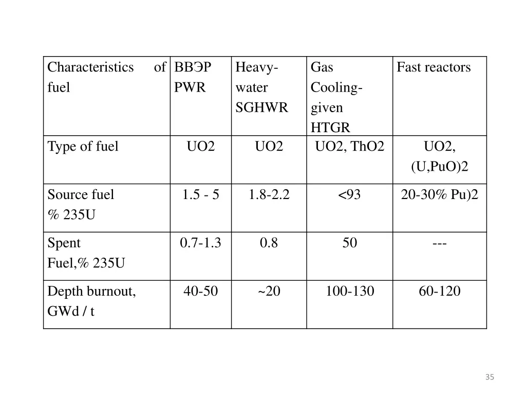 characteristics fuel