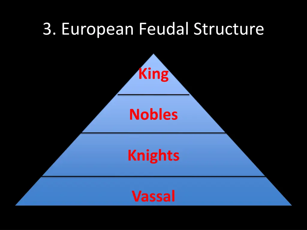 3 european feudal structure