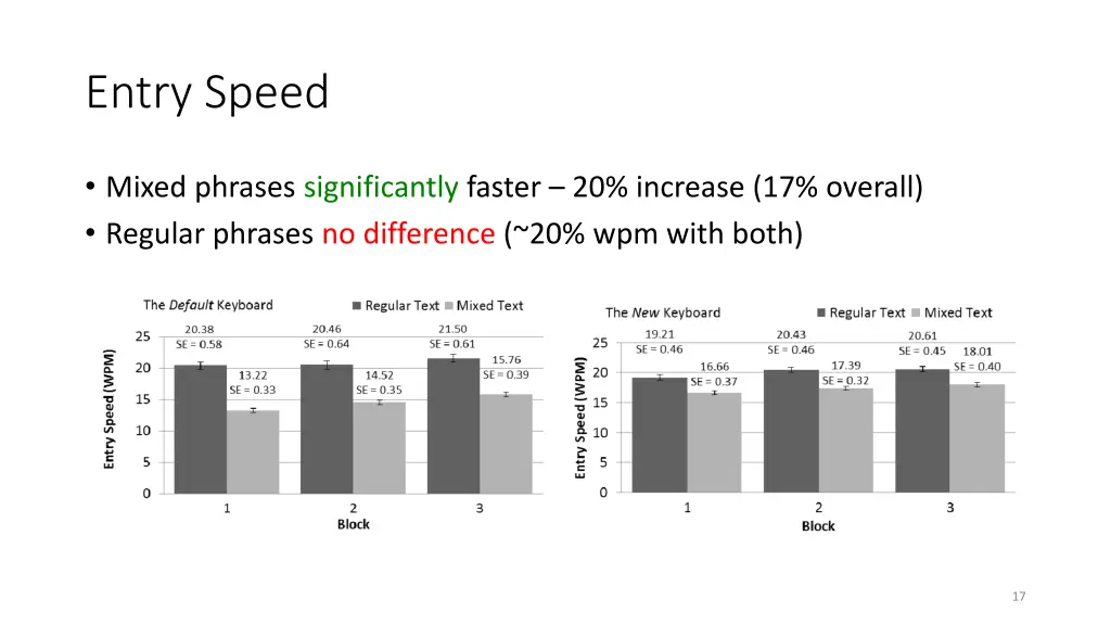 entry speed