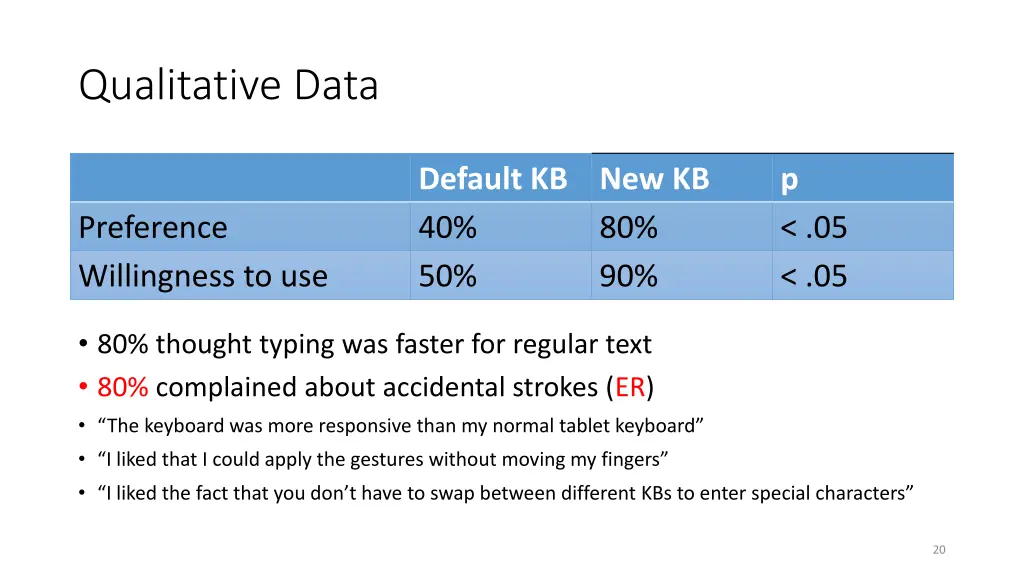 qualitative data