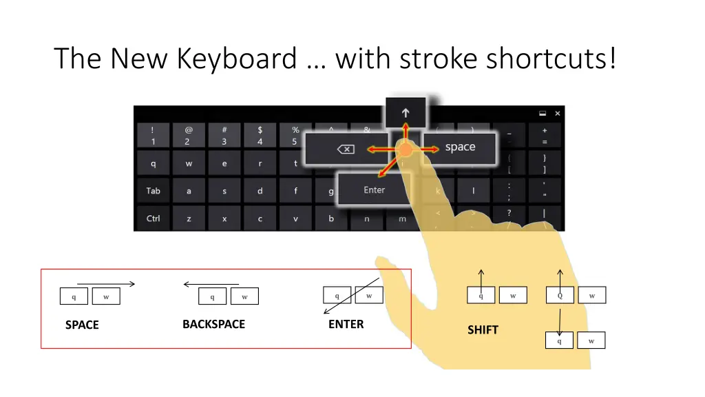 the new keyboard with stroke shortcuts